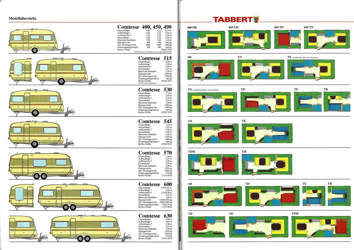 Tabbert 1992 (20)